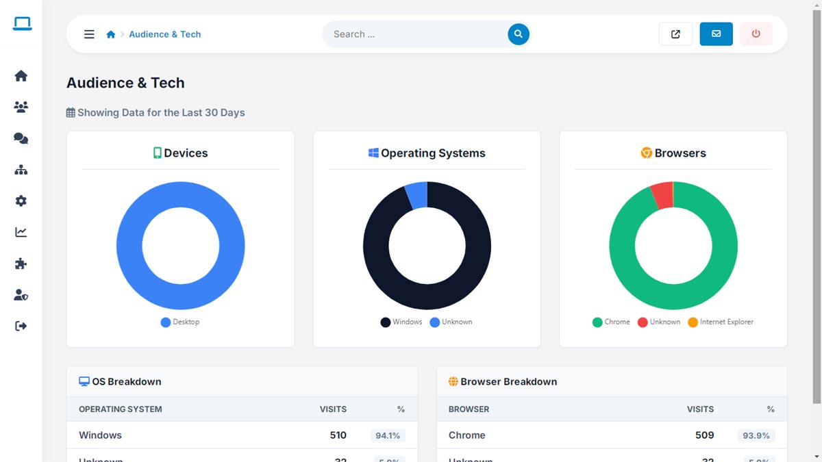 PHP Bulletin Feature: Real-Time Analytics & Insights