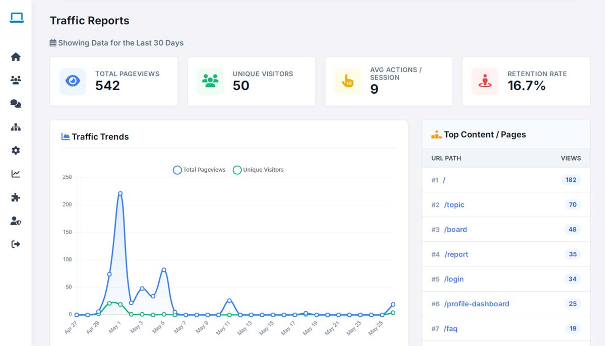 PHP Bulletin Feature: Built-In SEO & Marketing Analytics